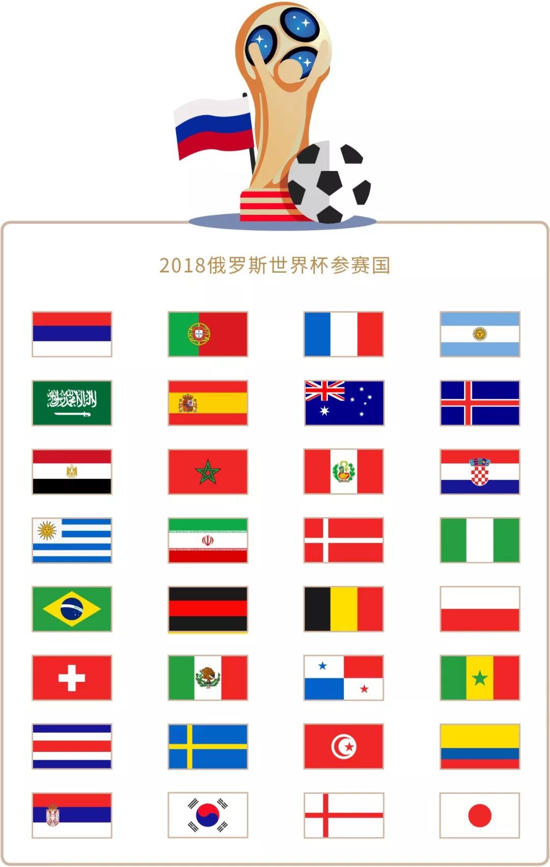 排名第四